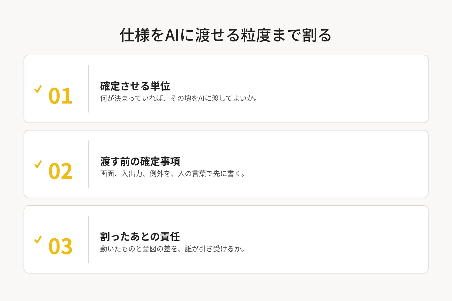 仕様をAIに渡せる粒度まで割る三つ。確定させる単位・渡す前の確定事項・割ったあとの責任