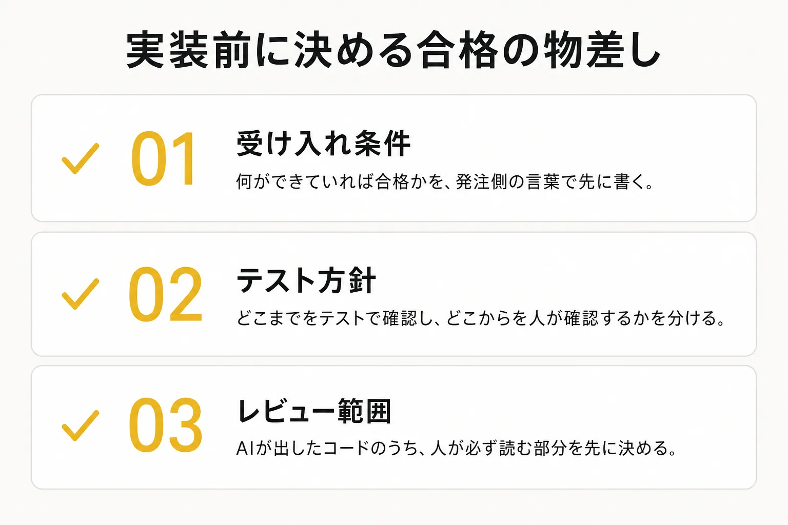 実装前に決める合格の物差し三つ。受け入れ条件・テスト方針・レビュー範囲